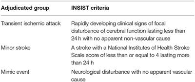 Cognition in the First Year After a Minor Stroke, Transient Ischemic Attack, or Mimic Event and the Role of Vascular Risk Factors